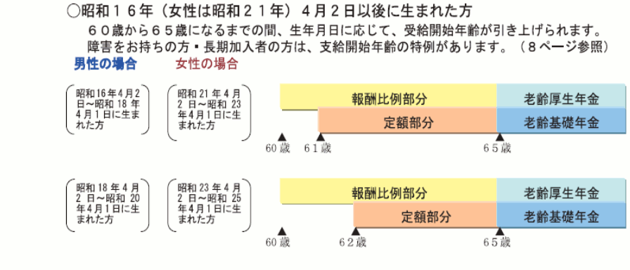 マメ知識