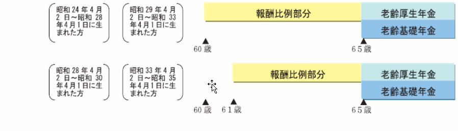 マメ知識