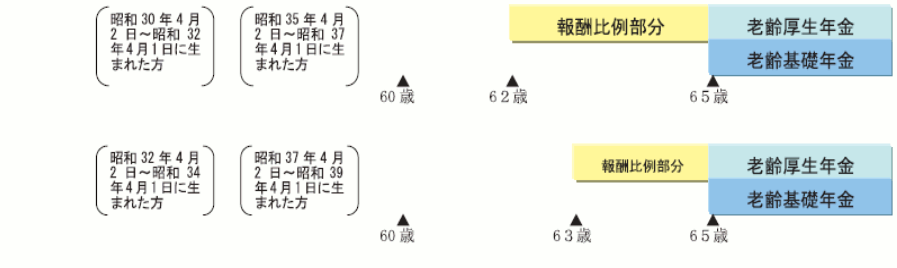 マメ知識