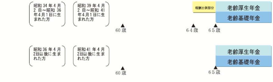 マメ知識
