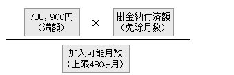 老齢給付金