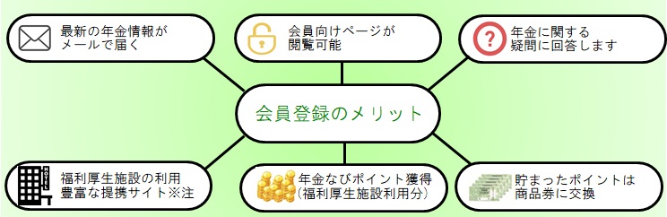 福利厚生施設